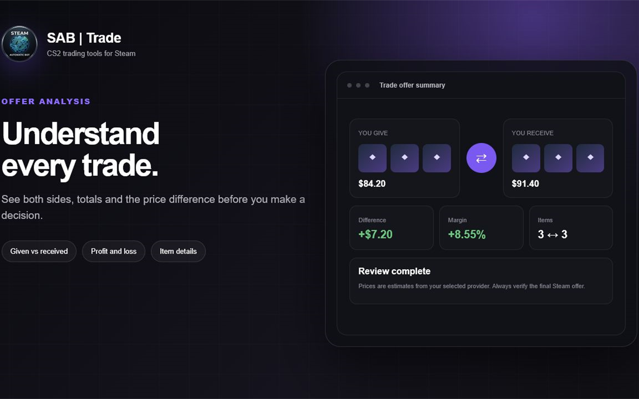 Offer Analysis